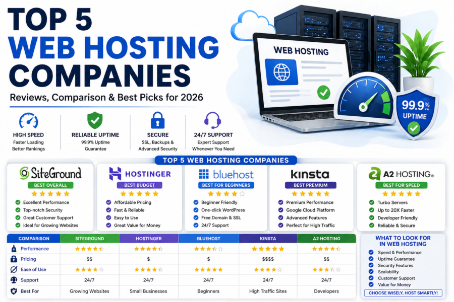 Top 5 Web Hosting Companies Reviewed
